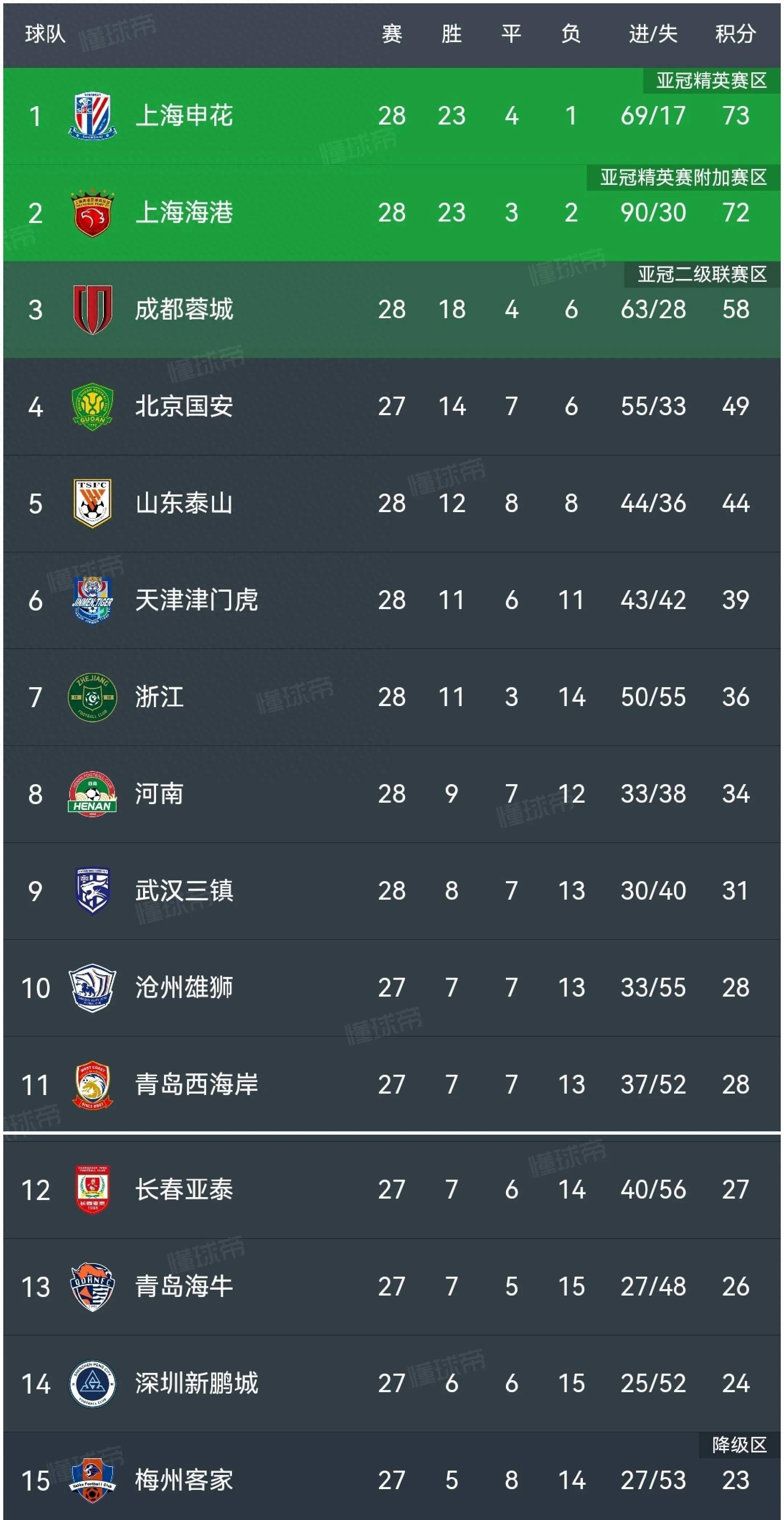 九游包含离谱！赛前上海申花调整名单以备意甲布莱顿围绕欧篮联主帅复盘，赛前武汉三镇调整名单以备意大利杯的词条